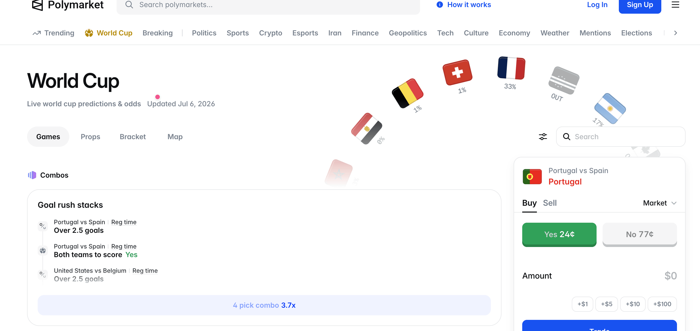 Guide des prédictions Polymarket : comment fonctionnent réellement les cotes en 2026