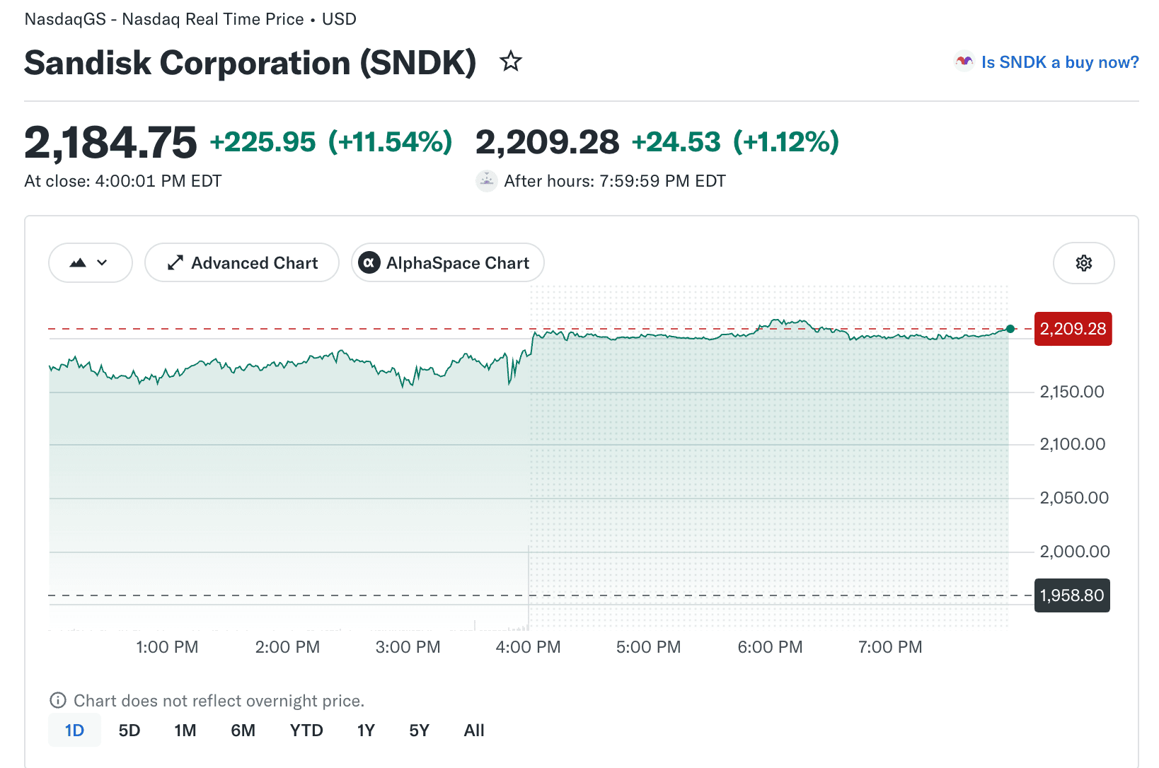 سهم SanDisk (SNDK): لماذا ارتفع بقوة وما التالي؟