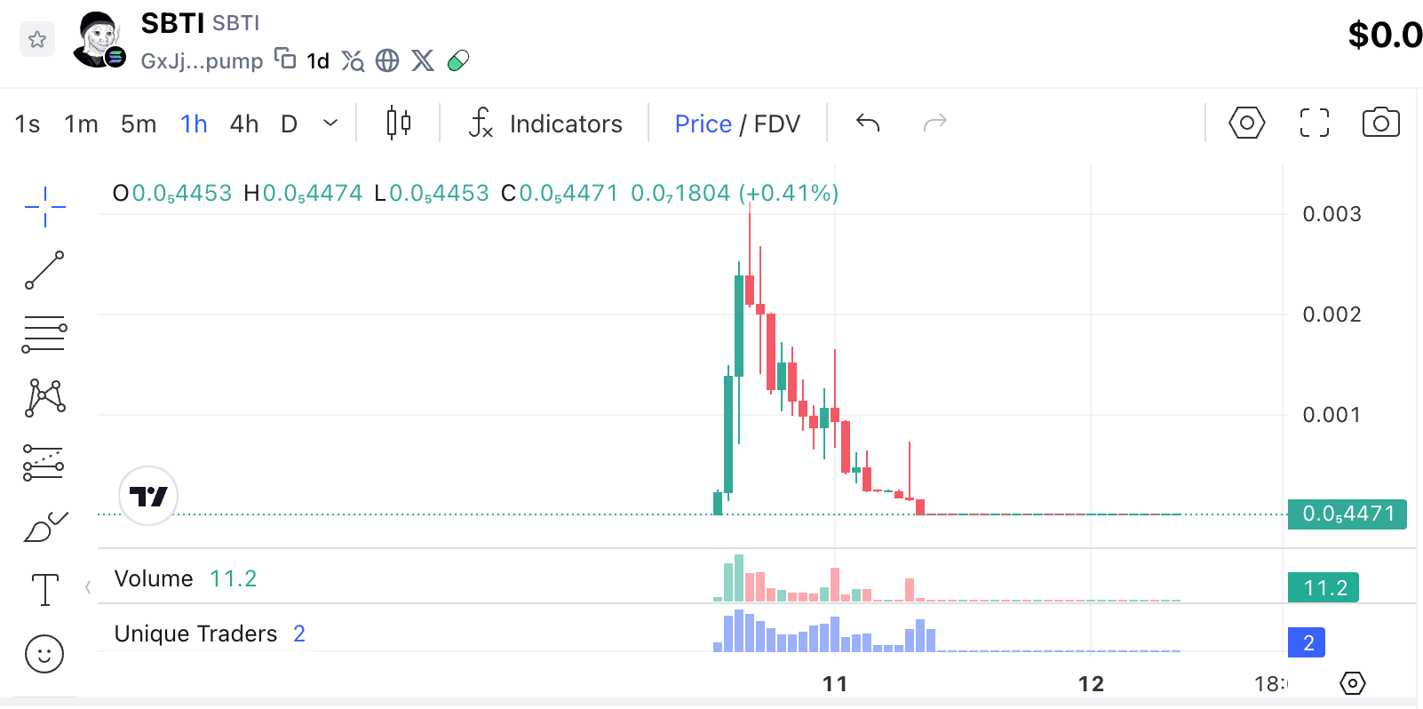 Что такое SBTI Meme Coin? Как купить SBTI Meme Coin? Полное руководство