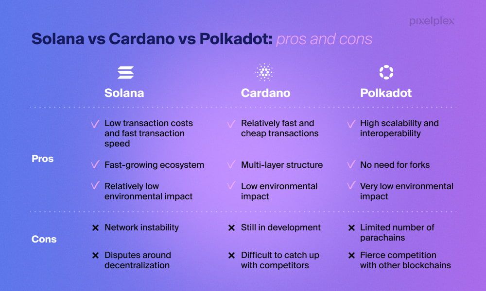 Cardano (ADA) 2026 : Cardano livre-t-il enfin ses promesses en 2026 ? Une feuille de route de Leios, Midnight et Voltaire