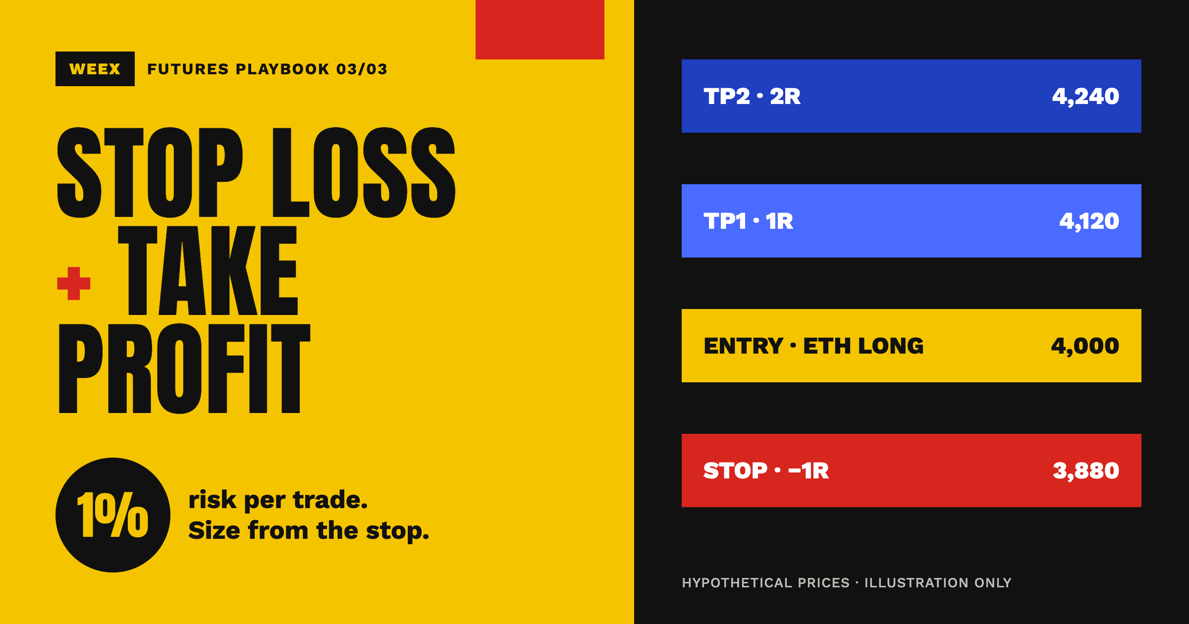 Manual de riesgo del 1% para stop loss y take profit en futuros cripto