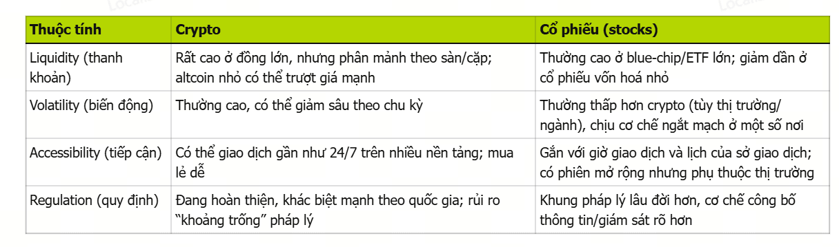 新手加密货币投资的利与弊