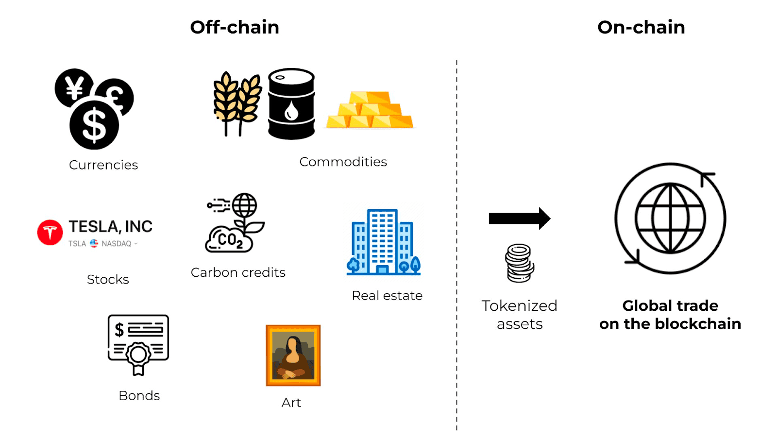 Token hóa dầu mỏ: Các mô hình, rủi ro và trường hợp sử dụng thực tế trong năm 2026