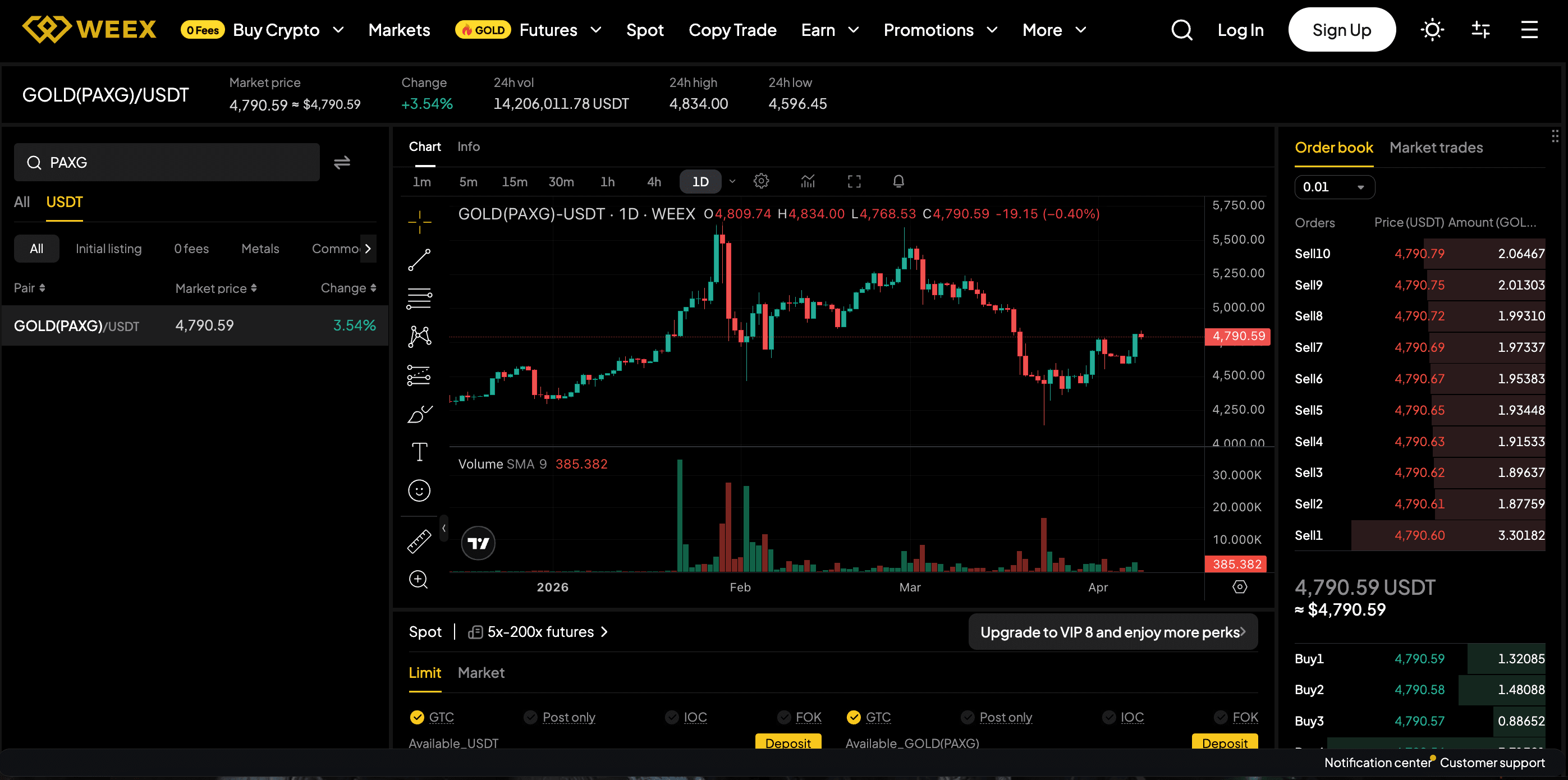 4 cách tốt nhất để kiếm lợi nhuận từ vàng on-chain năm 2026: Hướng dẫn toàn tập