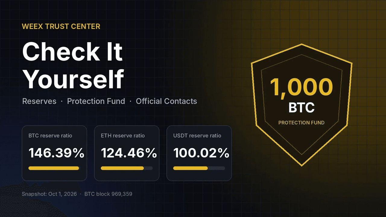 Crypto Exchange Security in 2026: How to Verify WEEX Reserves and Protection Fund