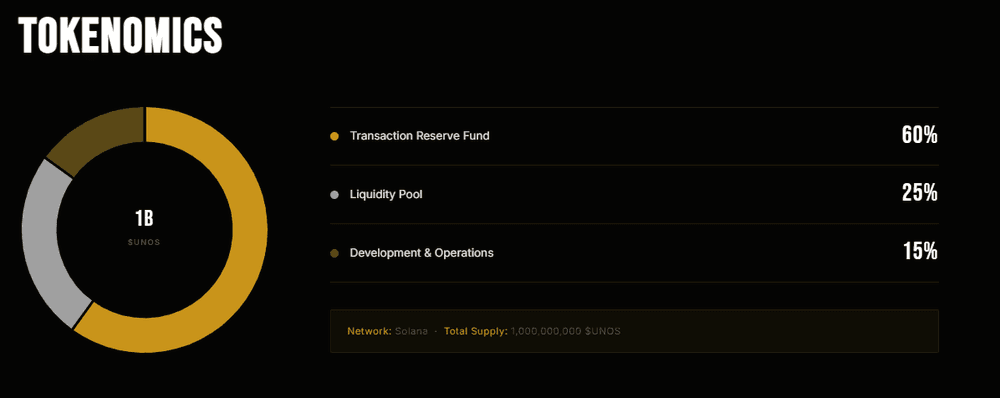 tokenmique unos