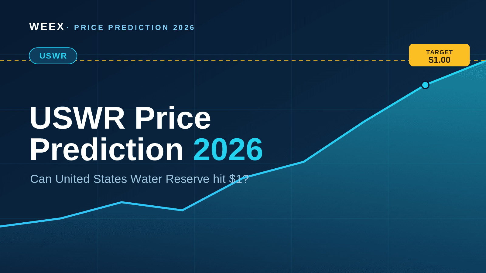 Prédiction de prix USWR pour 2026 : United States Water Reserve peut-il atteindre 1$ ?