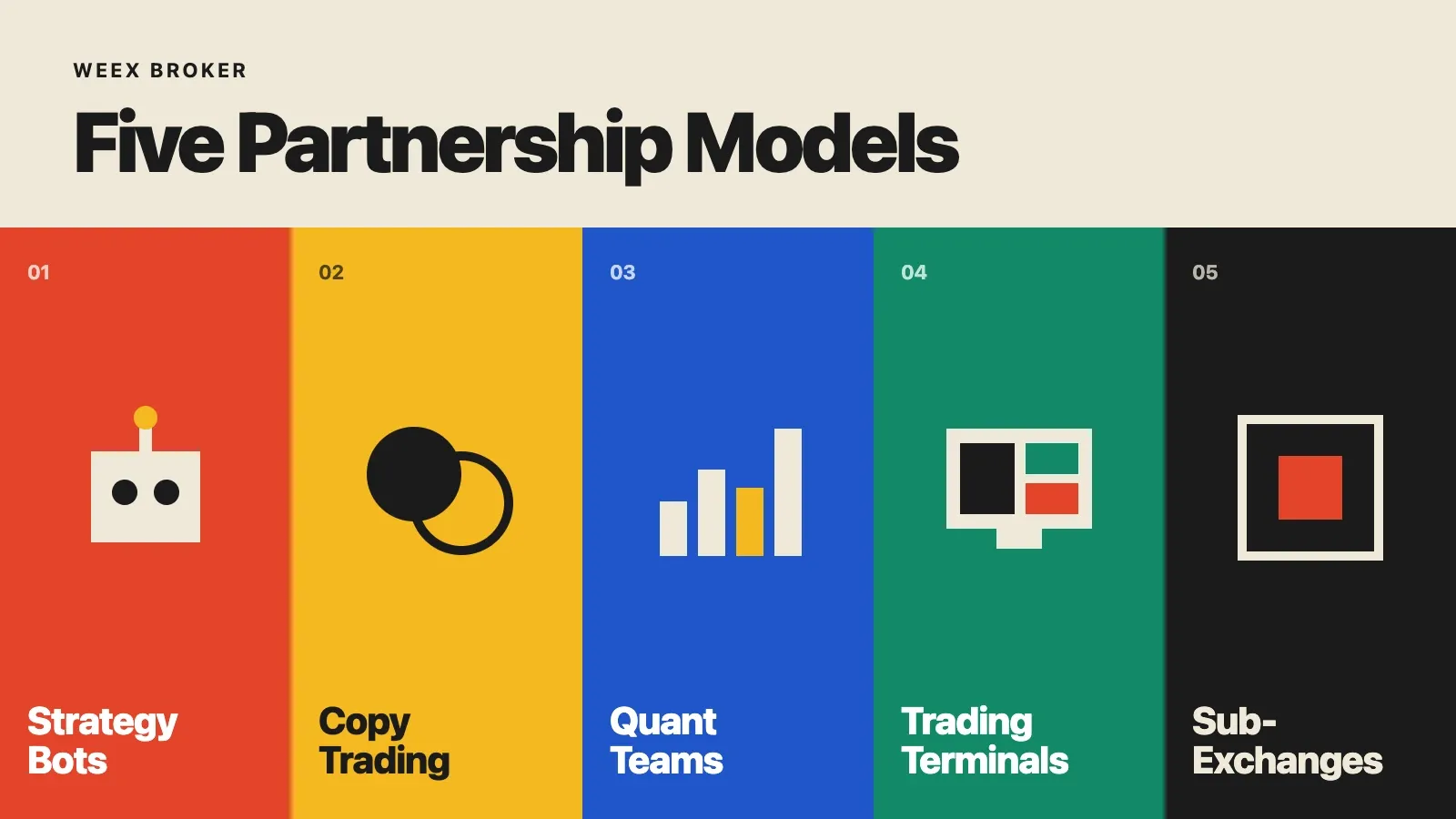 Modelos de bróker de WEEX: bots de estrategias, copy trading y subexchanges