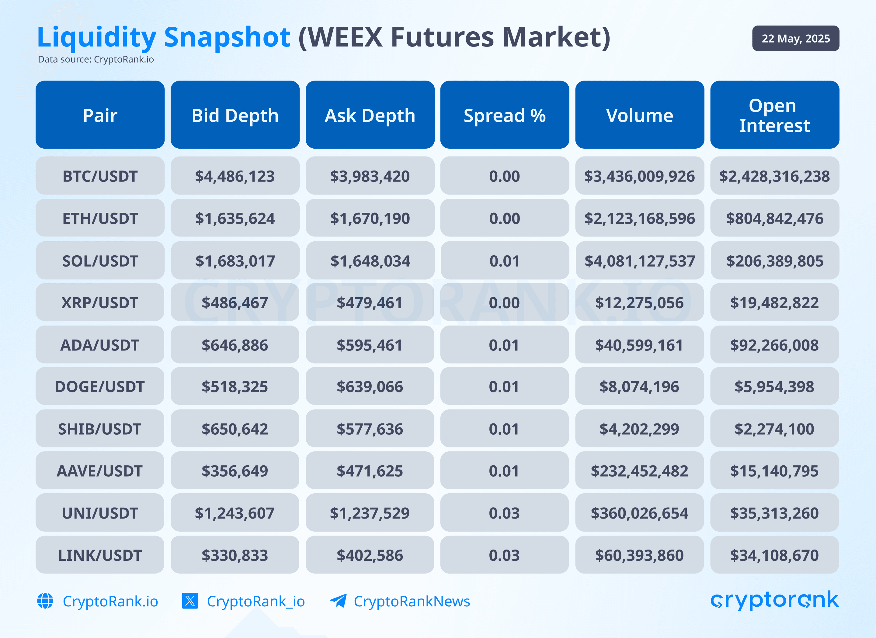 Análisis de WEEX Exchange: mercados, liquidez y transparencia