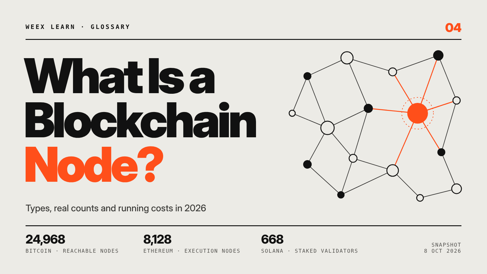 ¿Qué es un nodo de blockchain? Tipos, cifras de 2026 y costes reales