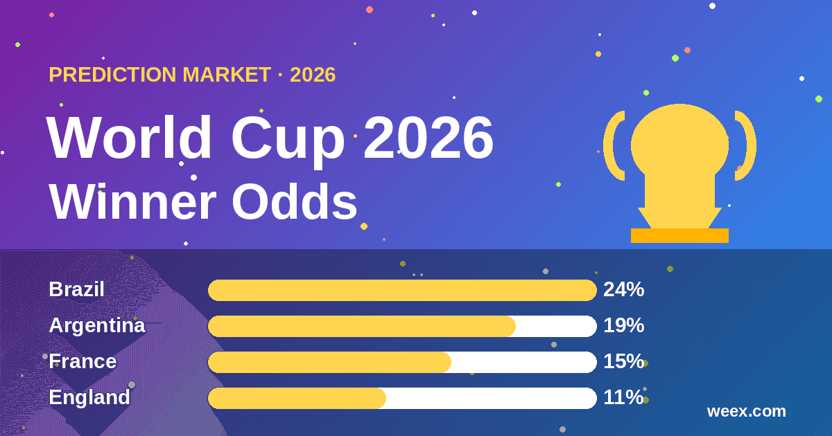 Mercado de predicción del ganador de la Copa del Mundo: cómo funcionan realmente las cuotas