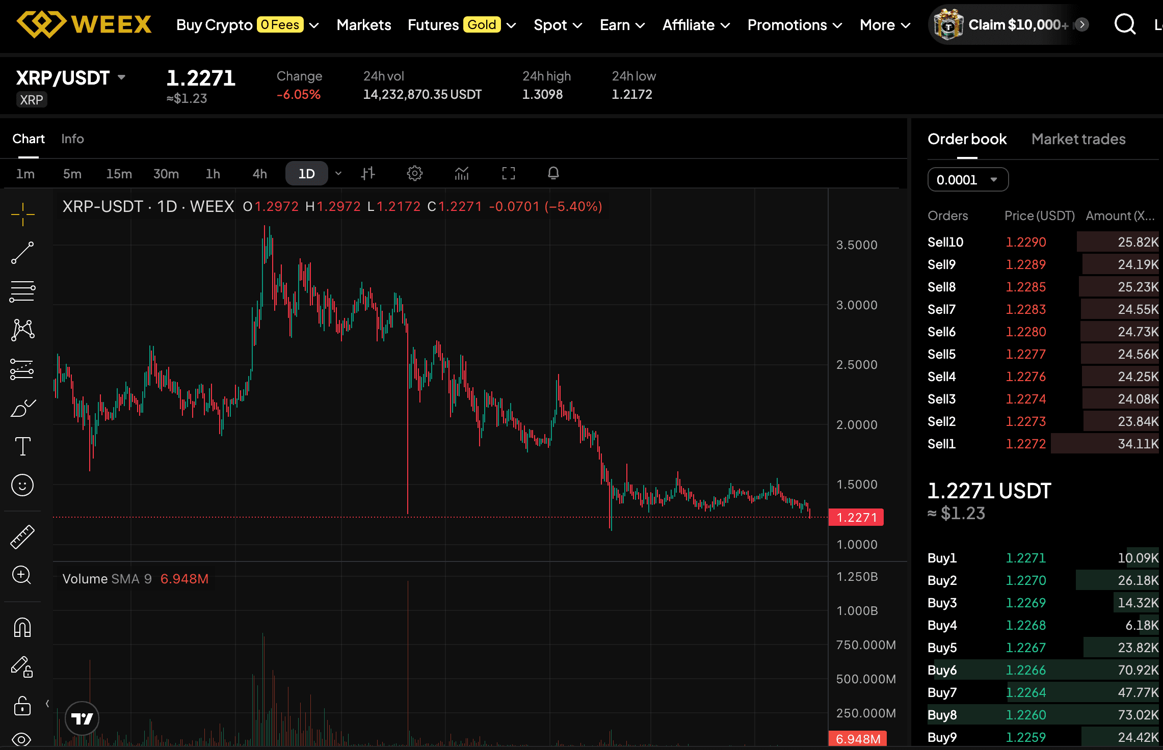 Le XRP pourrait-il atteindre 10 dollars en 2026 ? Prévisions sur le cours du XRP et analyse de la capitalisation boursière