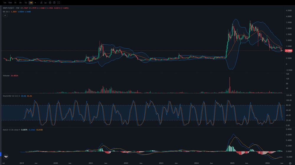 Le XRP peut-il atteindre 2 $ en 2026 ? Prévision du prix du XRP pour 2026